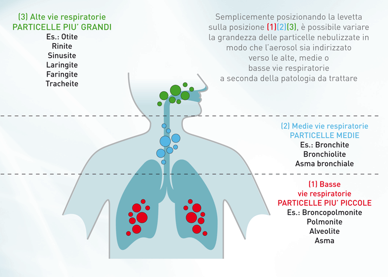 aerosol-medipresteril-polmoni