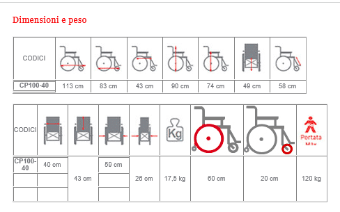 cp-200-40