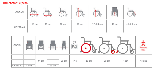 cp200-43