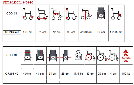 cp205-40