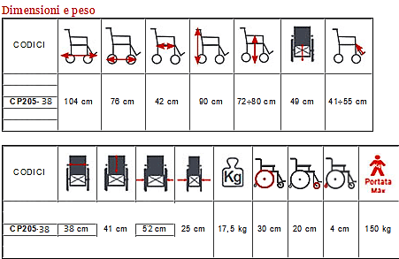 cp205bis