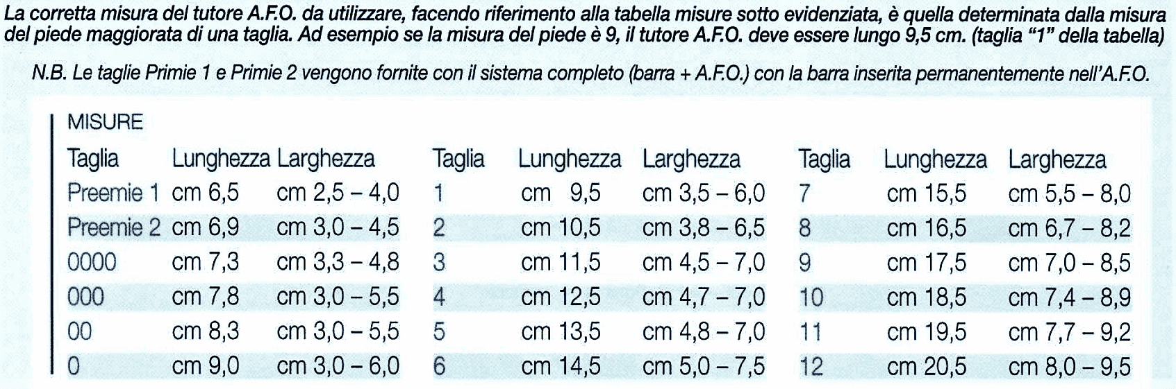 Tutori Mitchell Metodo Ponseti Correzione P T C Piede Torto Congenito Ortopedia Ospedale Srl Tutori Mitchell Metodo Ponseti Correzione P T C Piede Torto Congenito Ortopedia Ospedale Srl