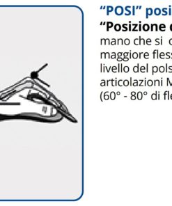 Doccia per polso, mano, dita e pollice, modificabile Prevenzione di contratture di polso, mano e dita Struttura in alluminio modellabile