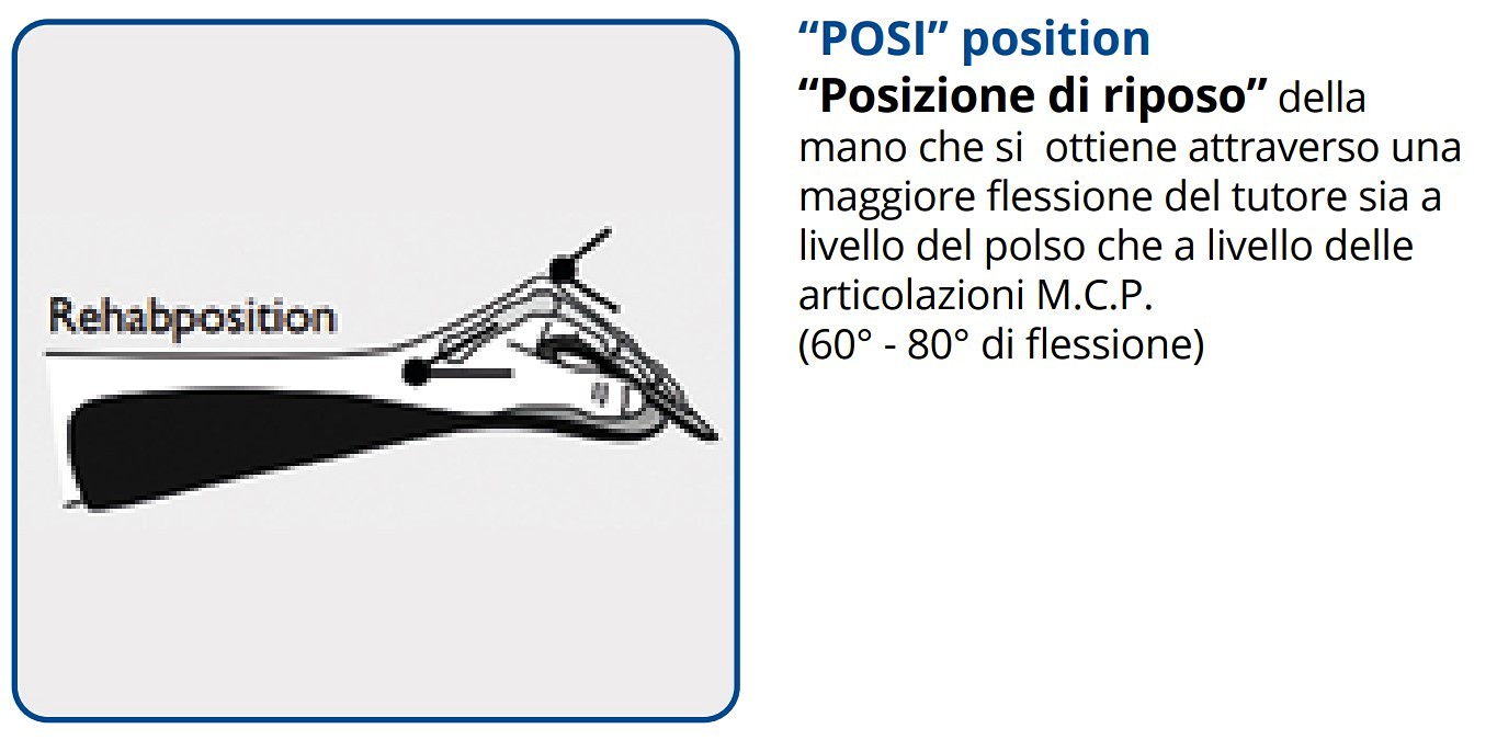 POSI Doccia per polso, mano, dita e pollice, modificabile Prevenzione di contratture di polso, mano e dita Struttura in alluminio modellabile